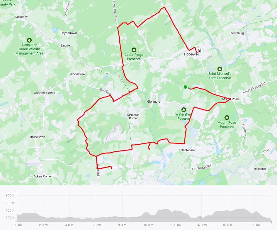 Road ride map