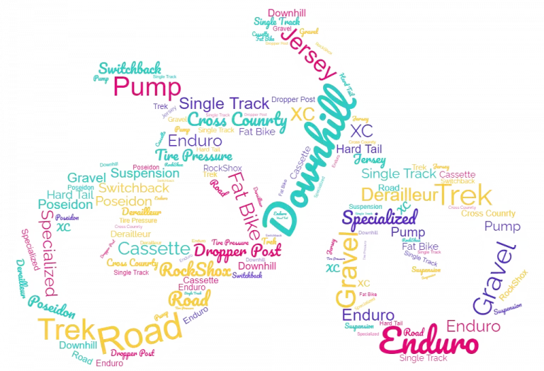 Cycling Terminology