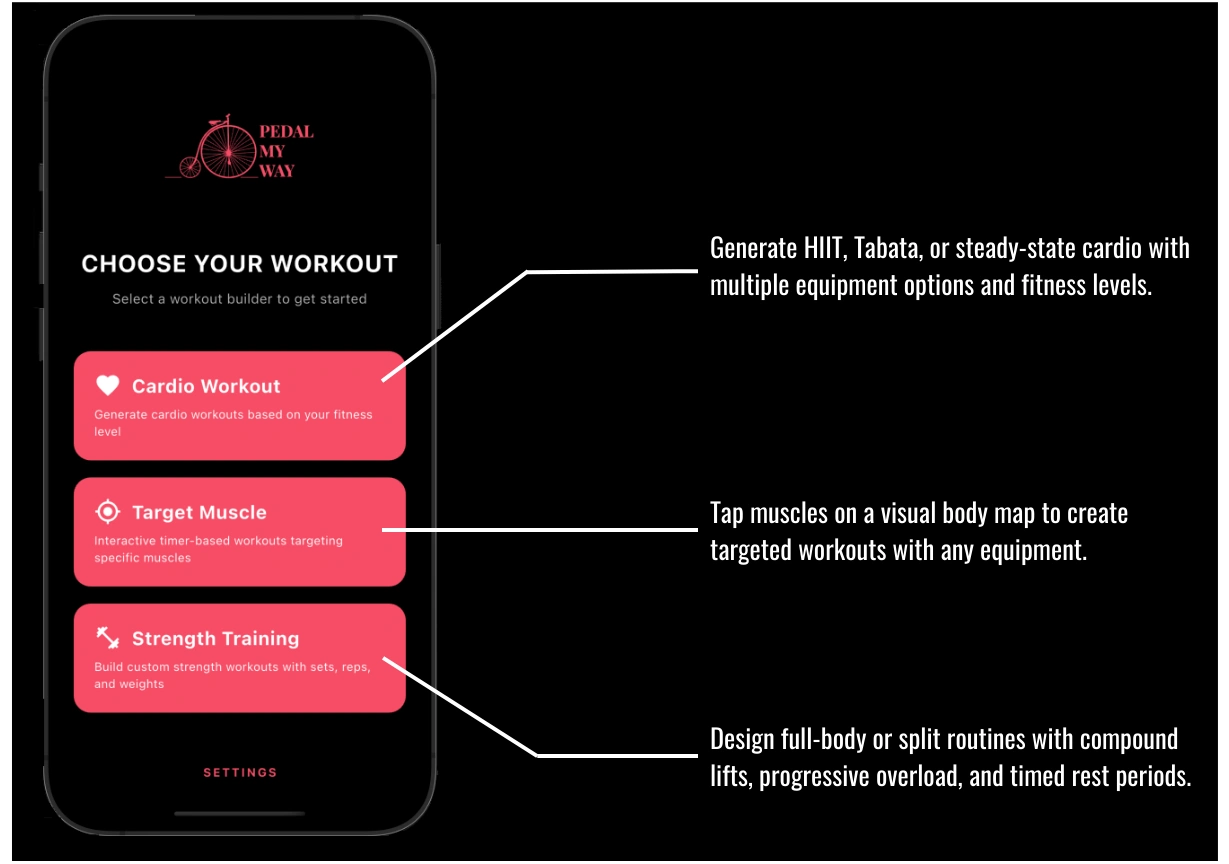 PMW Fit App - Choose Your Workout